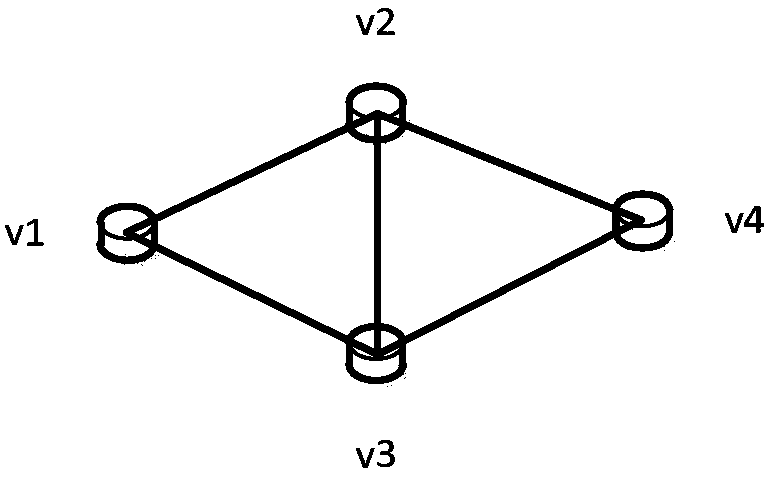 Service duration based scheduling method in hybrid switching network