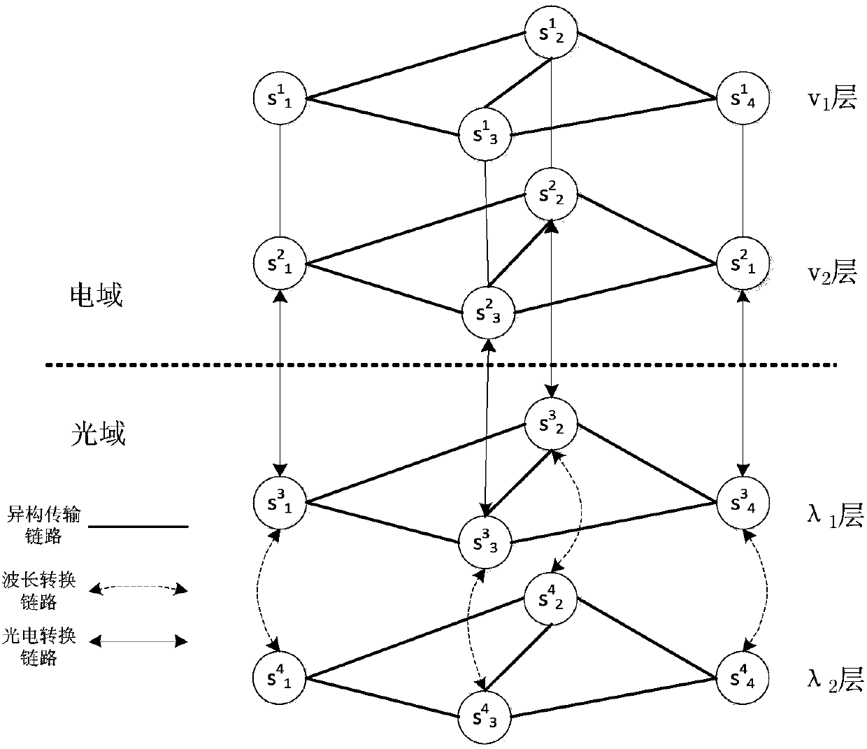 Service duration based scheduling method in hybrid switching network