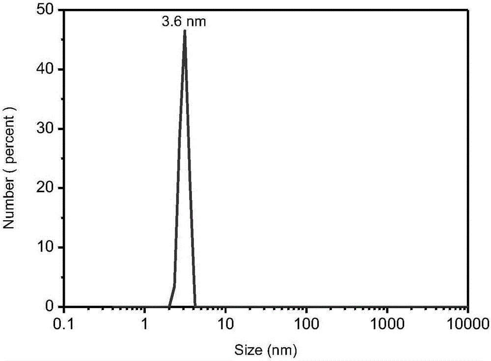 Preparation of carbon quantum dots based on coal tar asphalt and detection method for HCHO