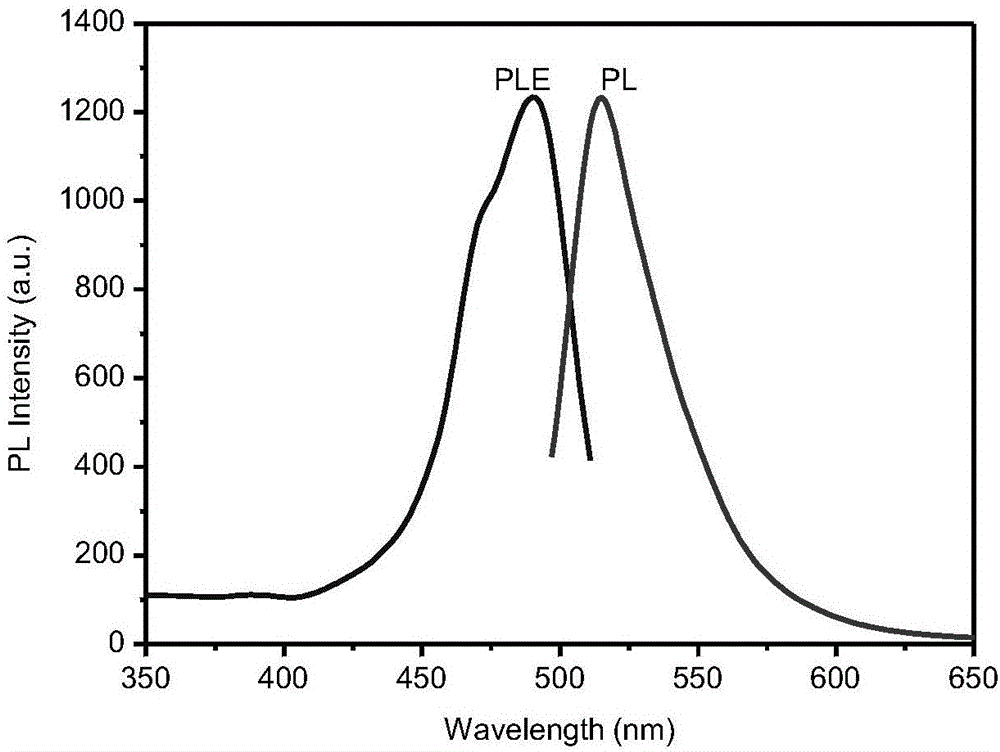 Preparation of carbon quantum dots based on coal tar asphalt and detection method for HCHO