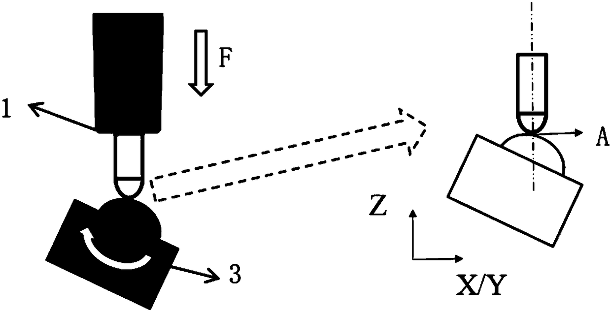 Optical free curved surface polishing device and method