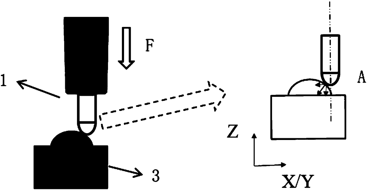 Optical free curved surface polishing device and method