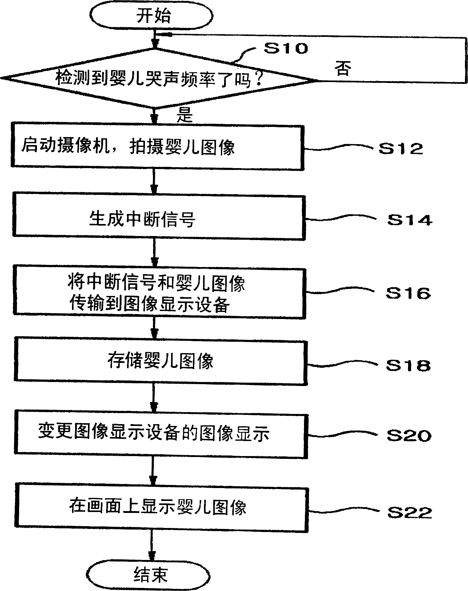 Baby monitoring system and its method using baby's crying frequency