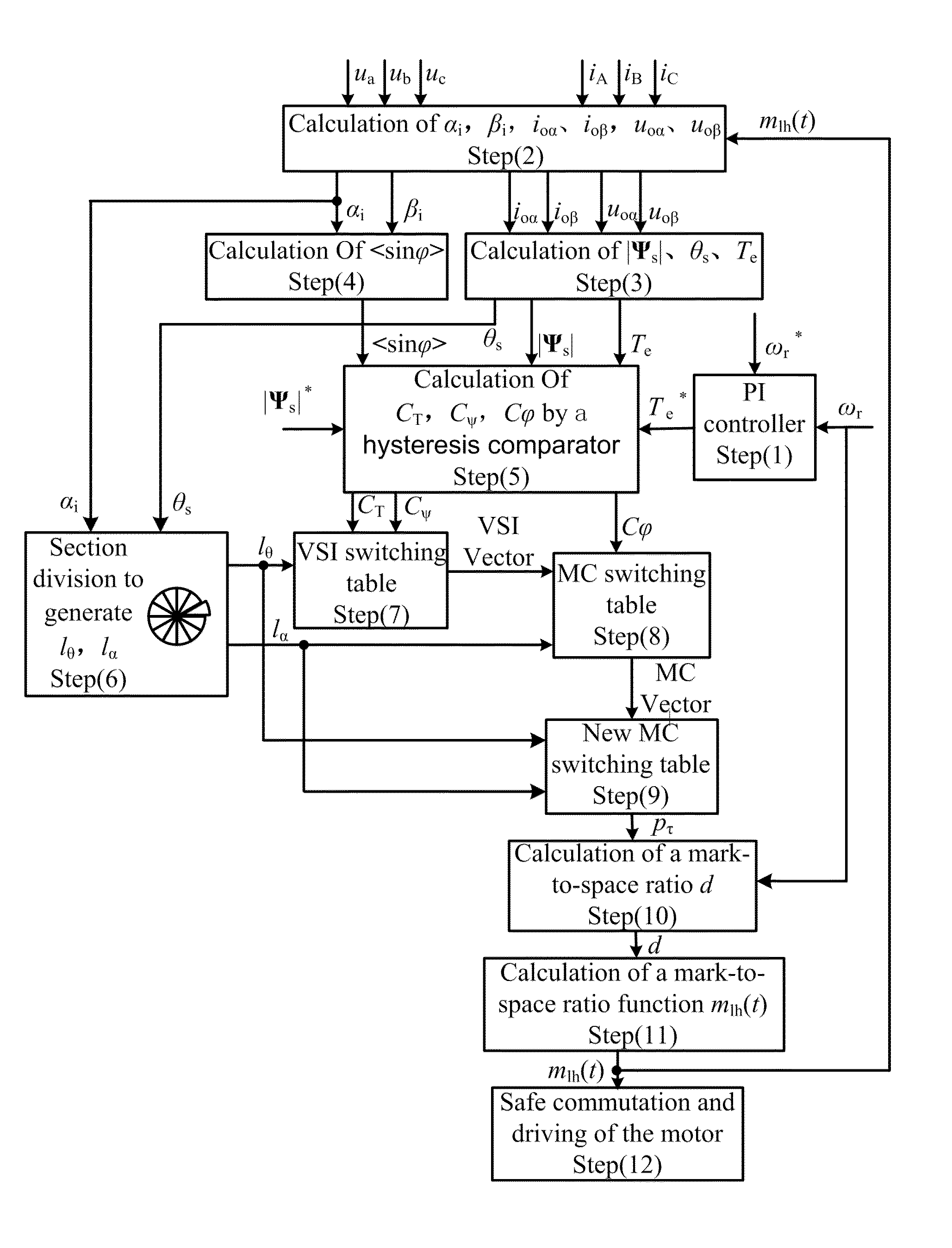 Direct torque control method for inhibiting torque ripples