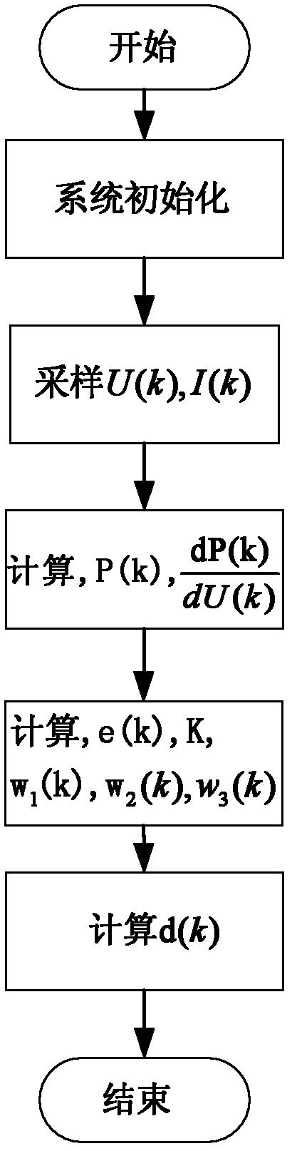 Maximum power point tracking method for photovoltaic power system