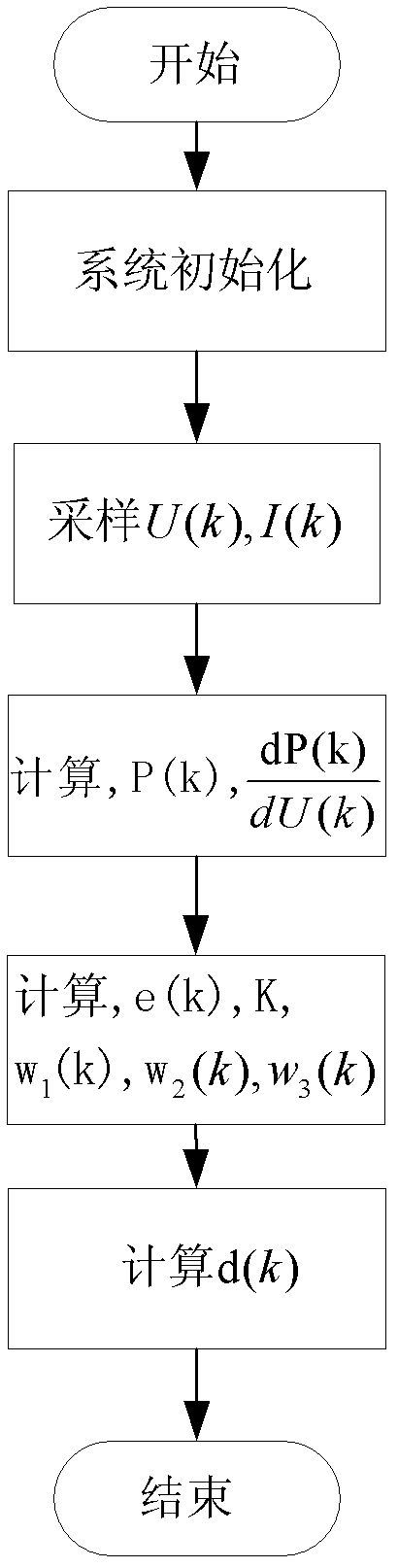 Maximum power point tracking method for photovoltaic power system