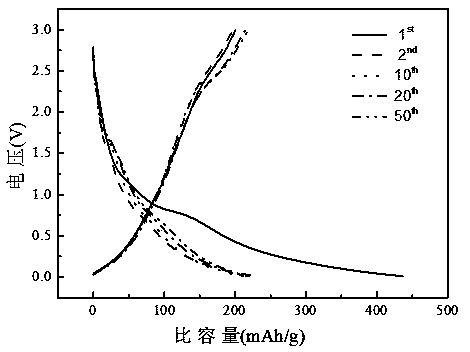 Method for recovering copper ions in acidic copper printed circuit board waste etching liquor and application