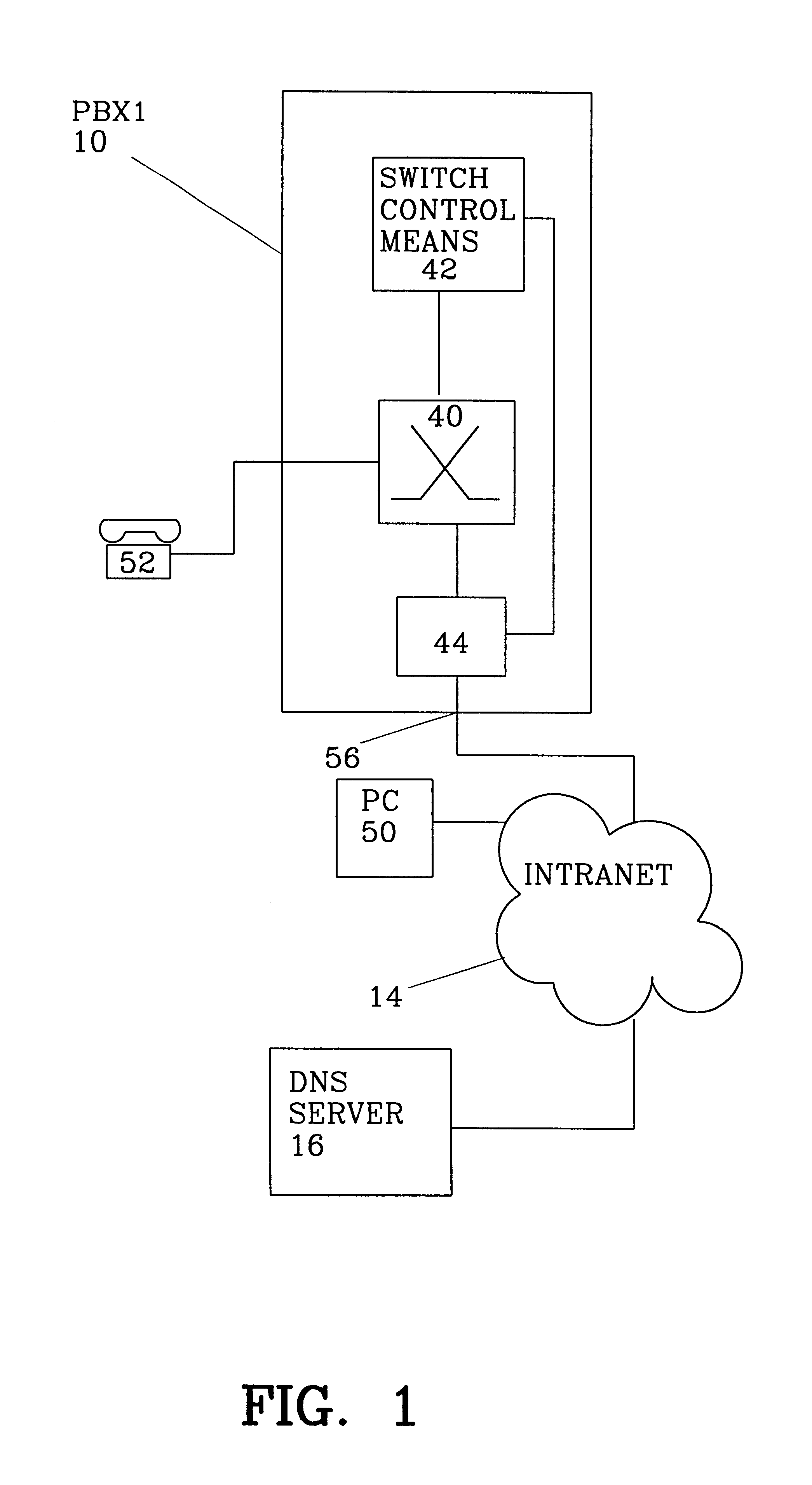 Connection of a computer to a telephone exchange