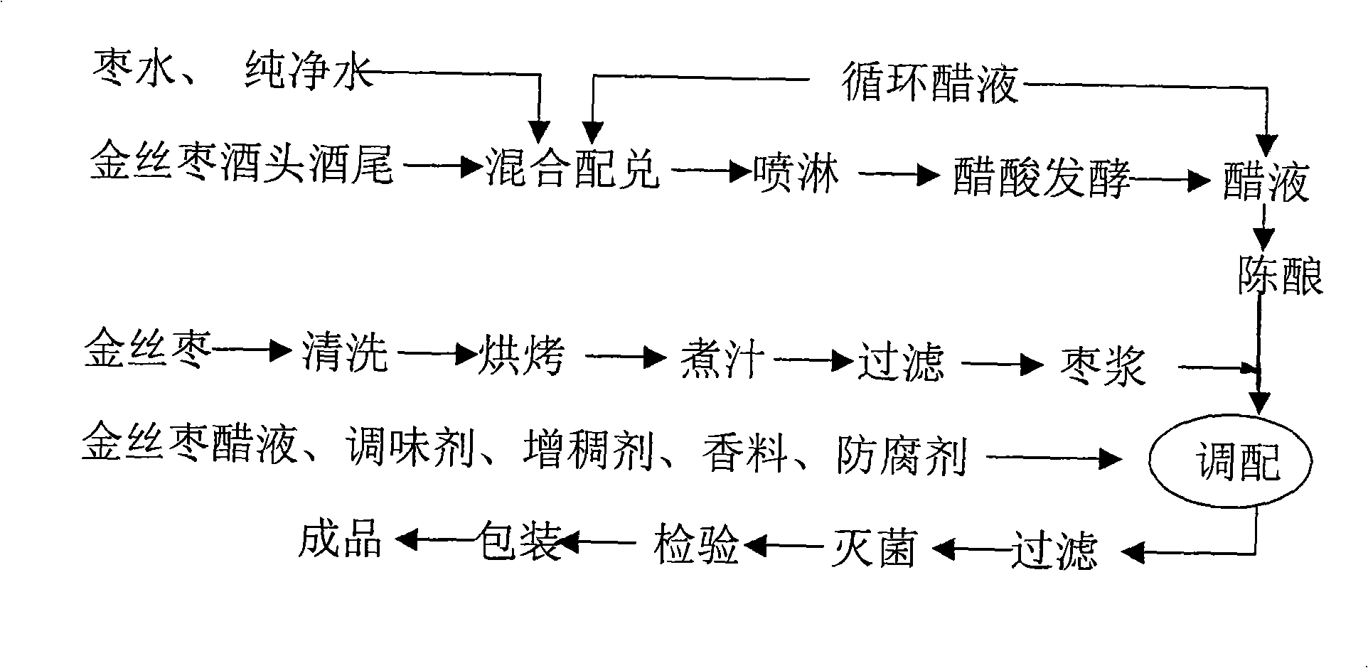 Concentrated golden-silk jujube vinegar drink and brewing method thereof