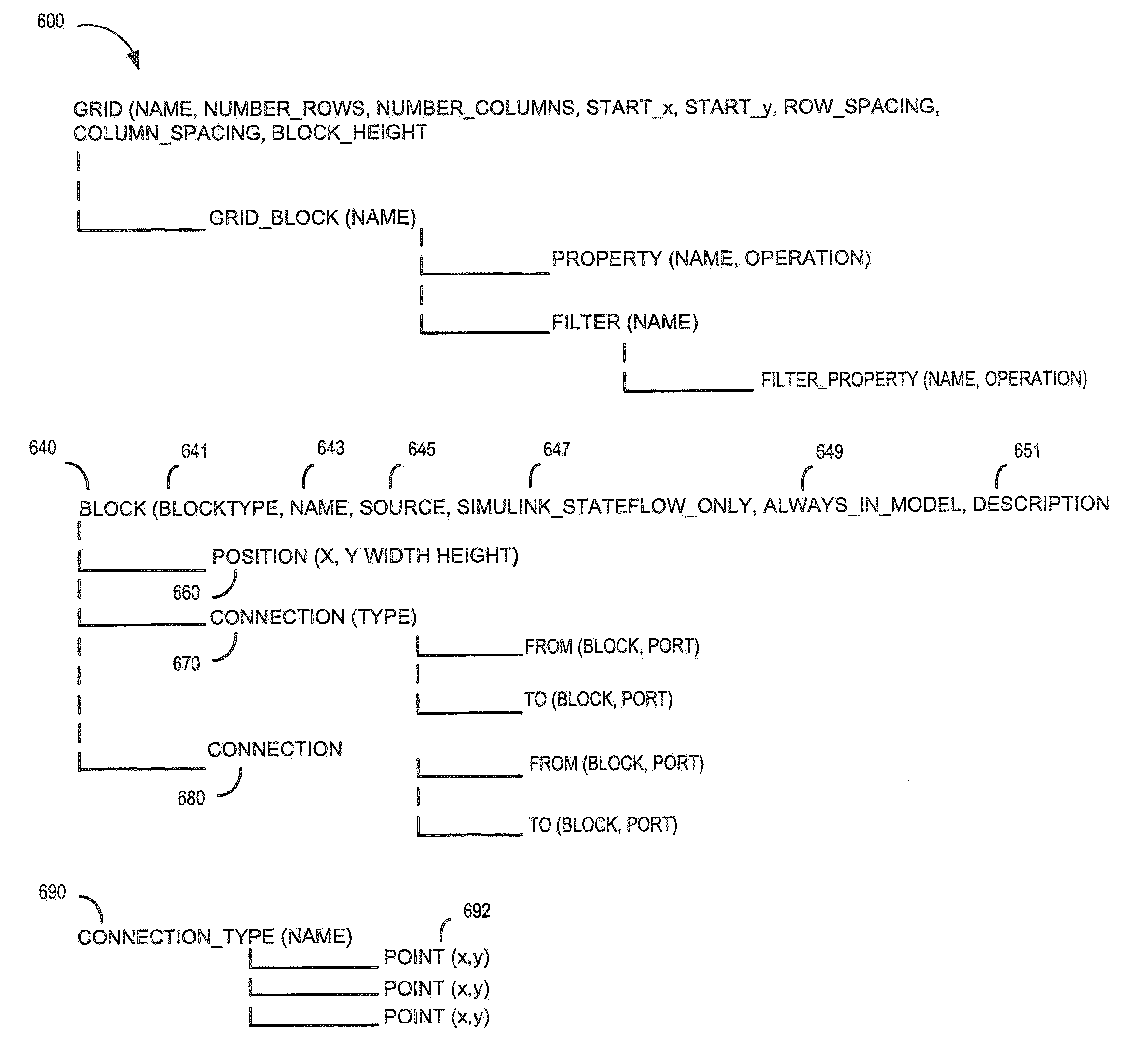 Flexible evaluator for vehicle propulsion systems