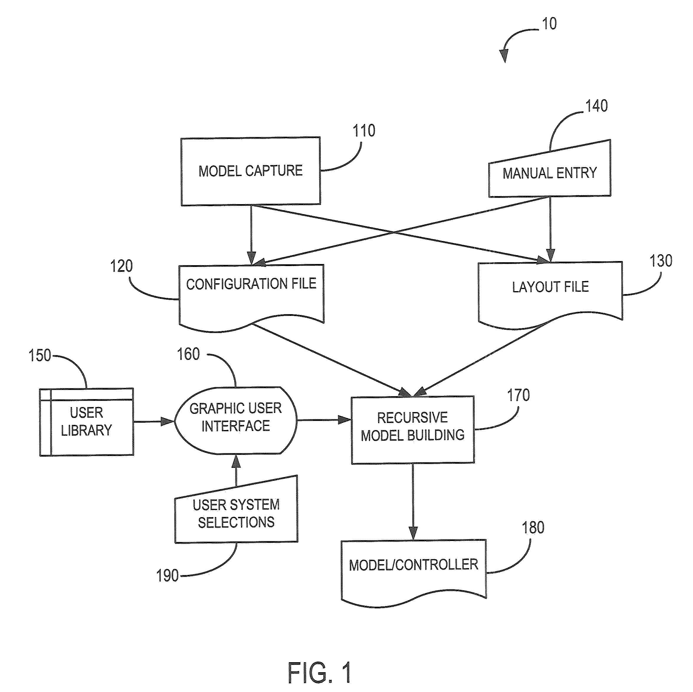 Flexible evaluator for vehicle propulsion systems