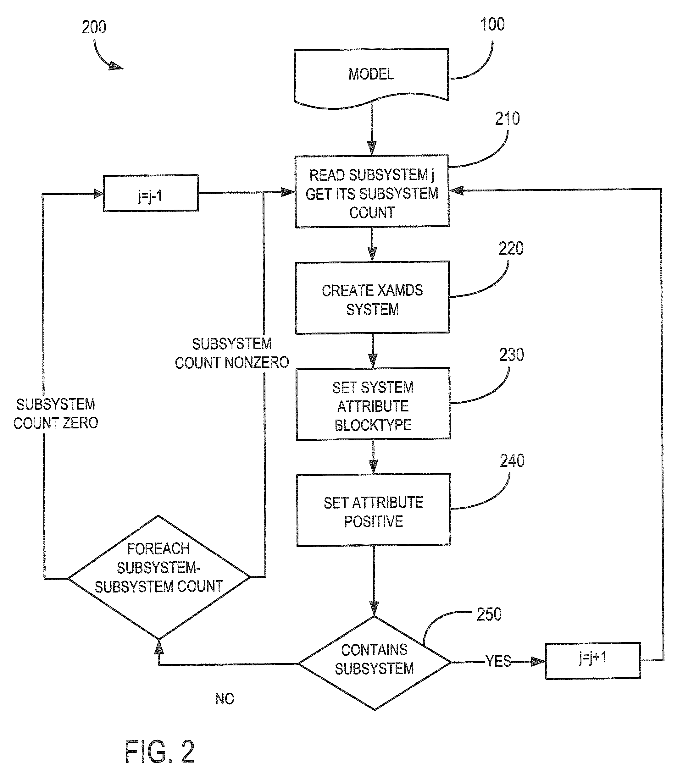 Flexible evaluator for vehicle propulsion systems