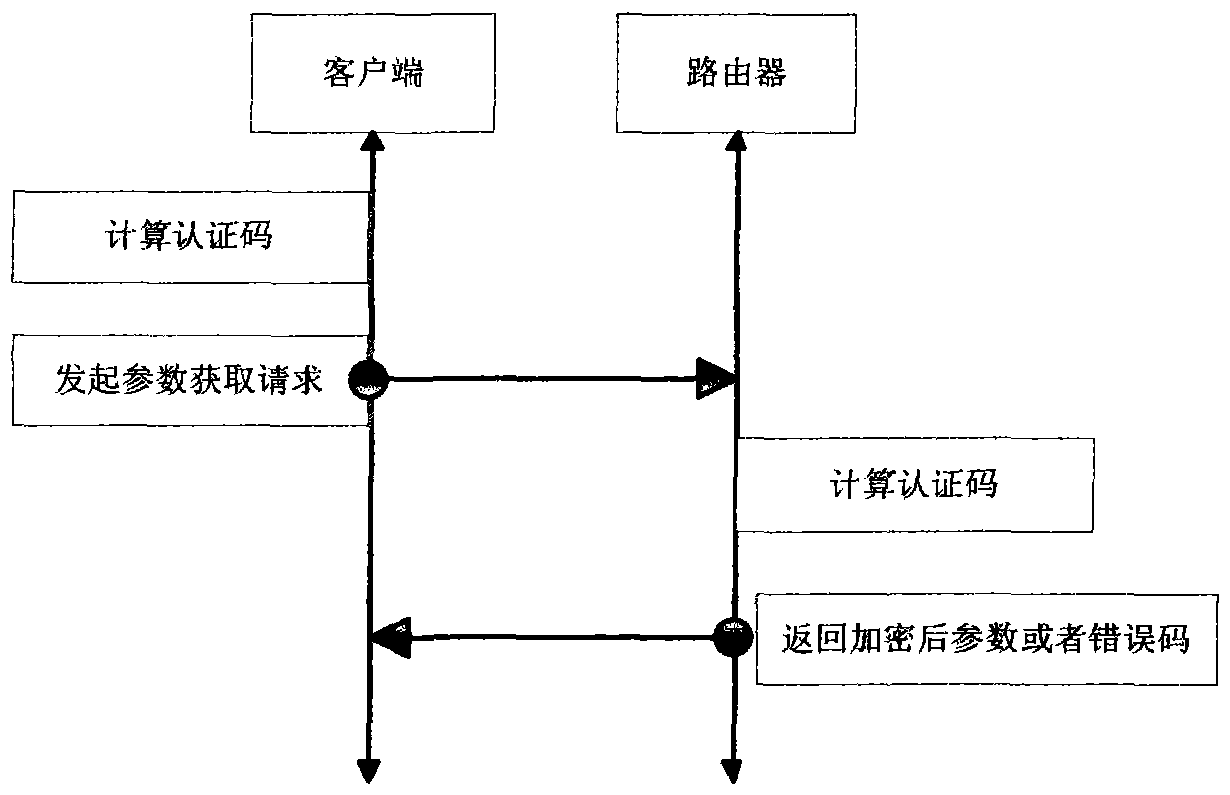 Fast and secure wifi network connection method