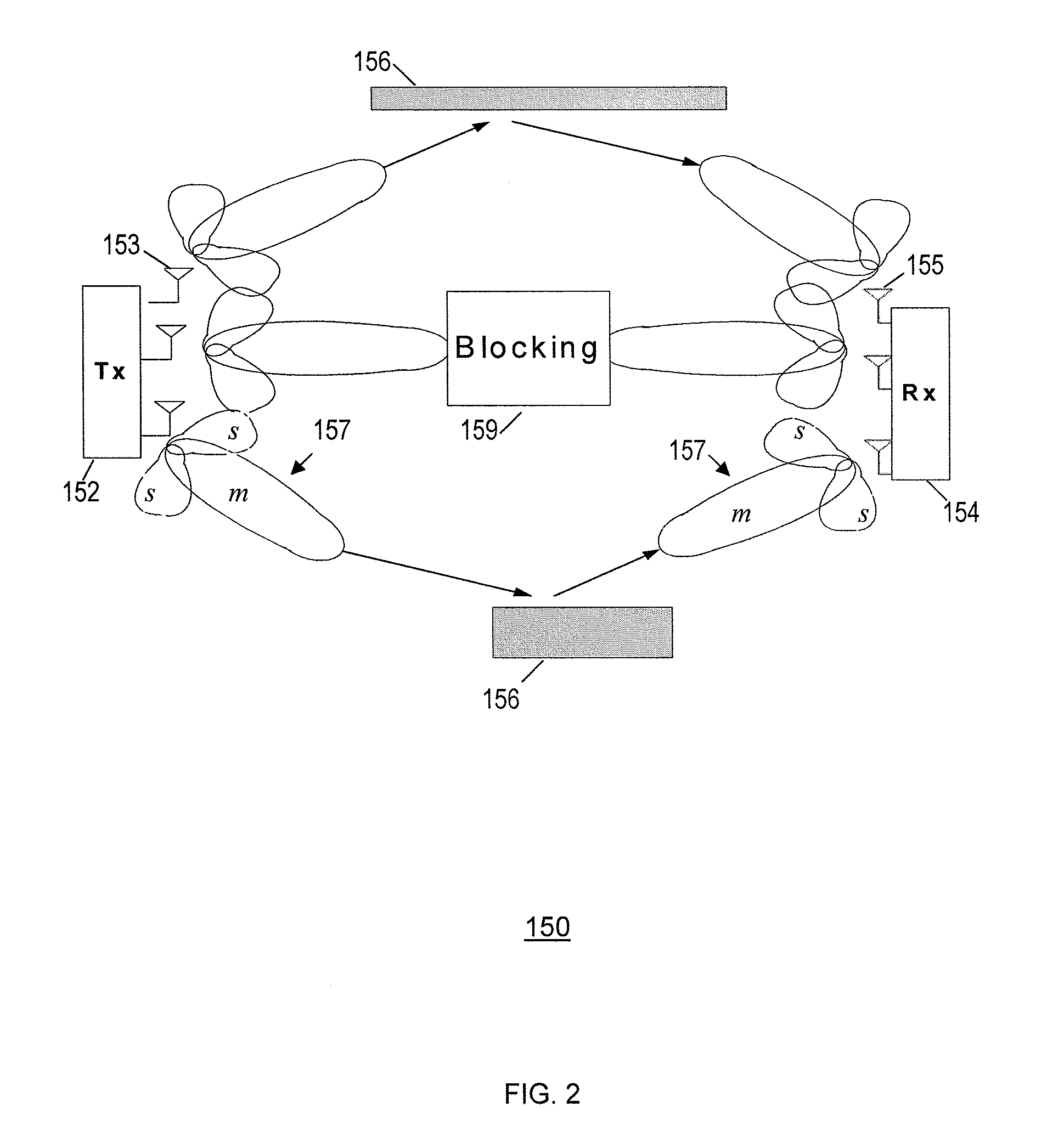 Method and system for communication of uncompressed video information in wireless systems