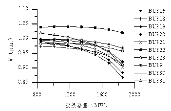 Estimation method of capacity exchange ability between large regional grids of electric system