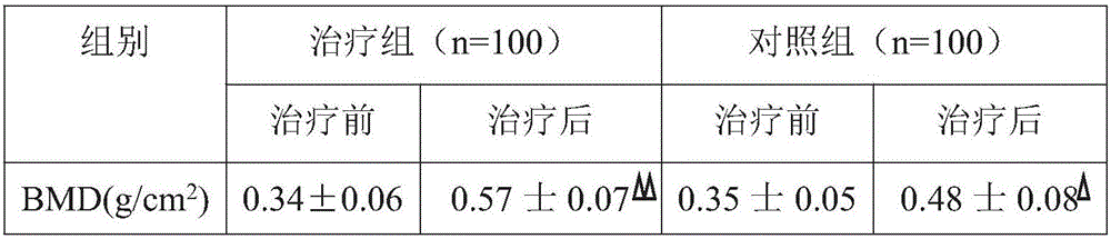 Traditional Chinese medicine composition for treating geriatric fracture and method for preparing traditional Chinese medicine composition