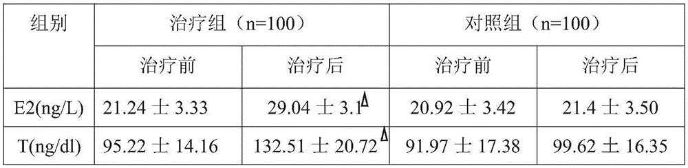 Traditional Chinese medicine composition for treating geriatric fracture and method for preparing traditional Chinese medicine composition