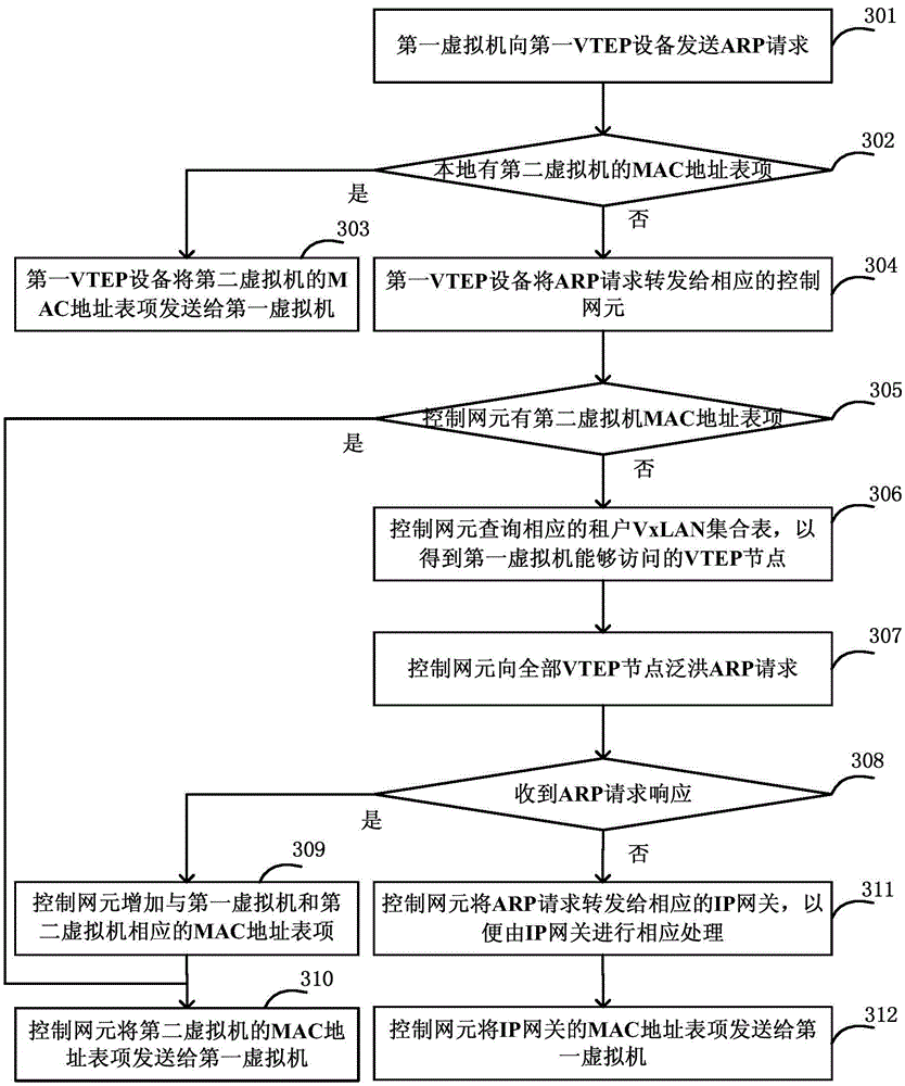 Method and system for implementing sub-network intercommunication