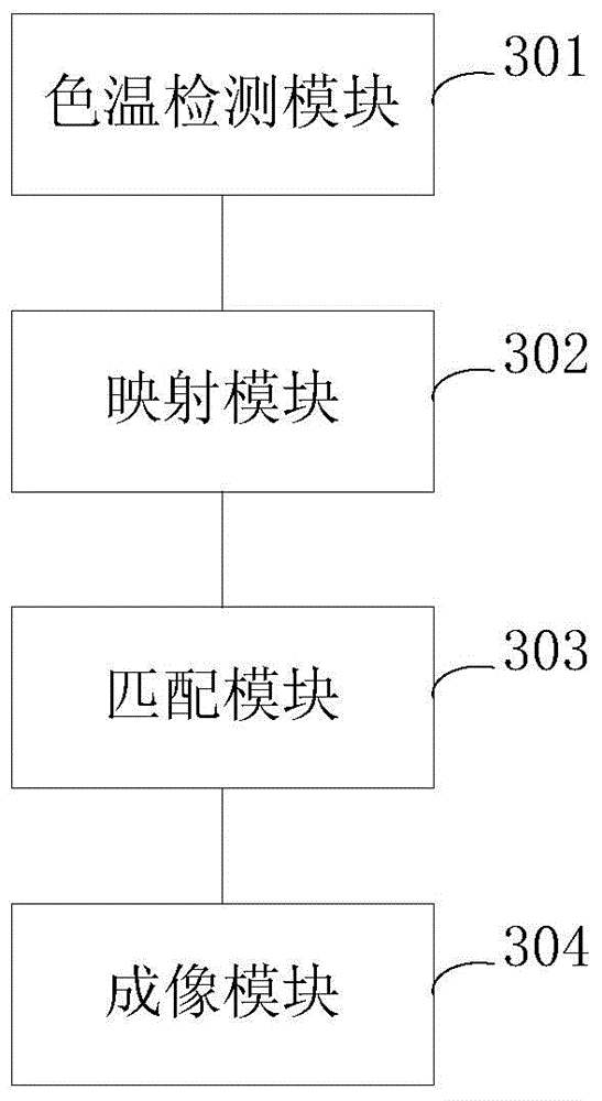 Photographing method and device