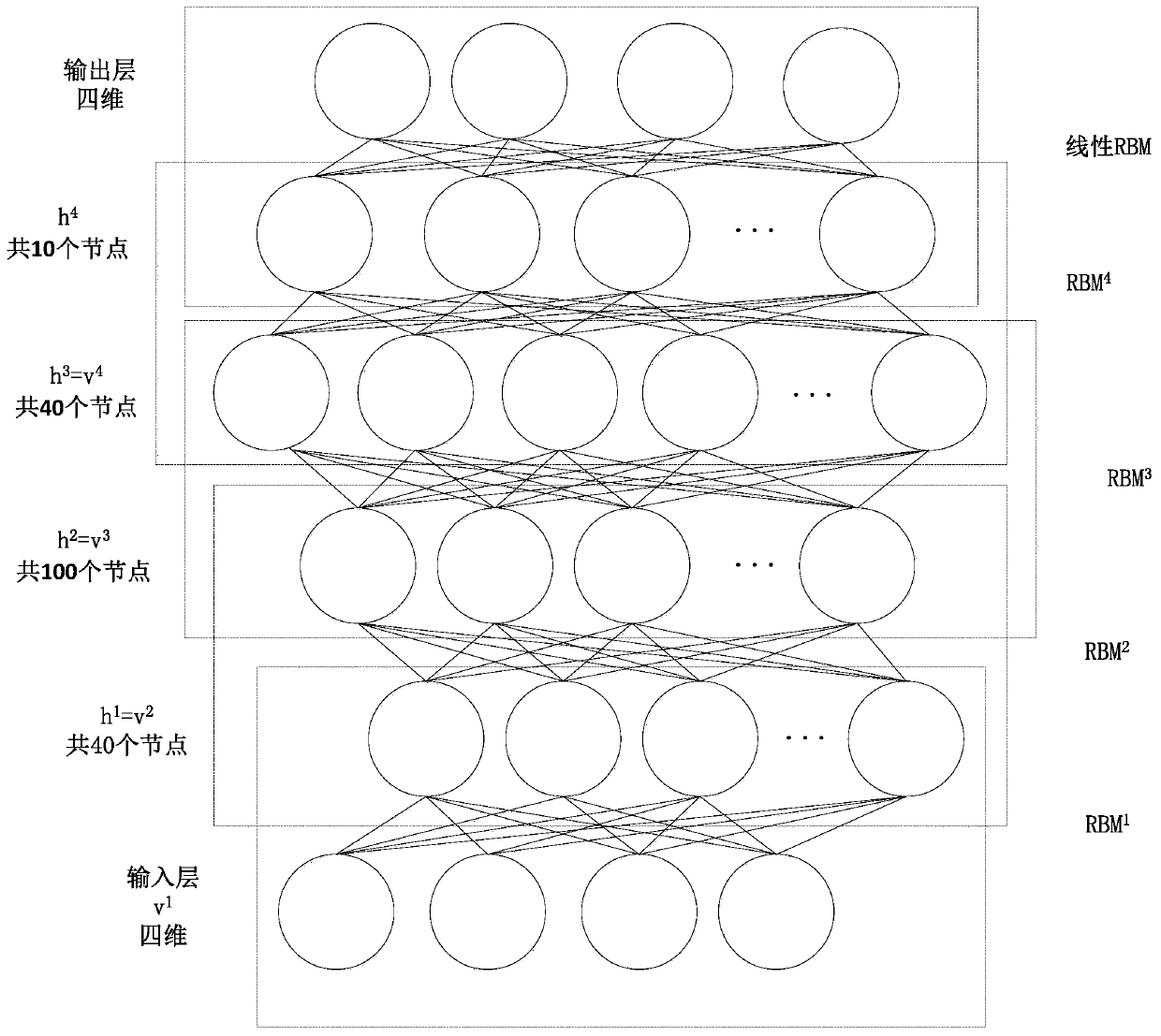 An RFID positioning method based on adaptive deep belief network