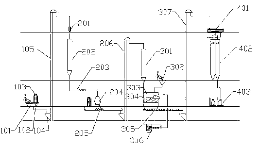 Biologically fermented feed as well as preparation method and special device thereof