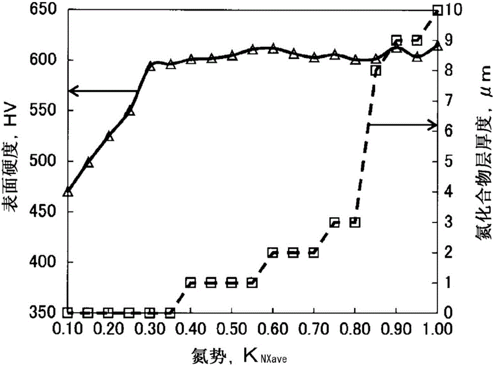 Nitriding method, and nitrided component manufacturing method