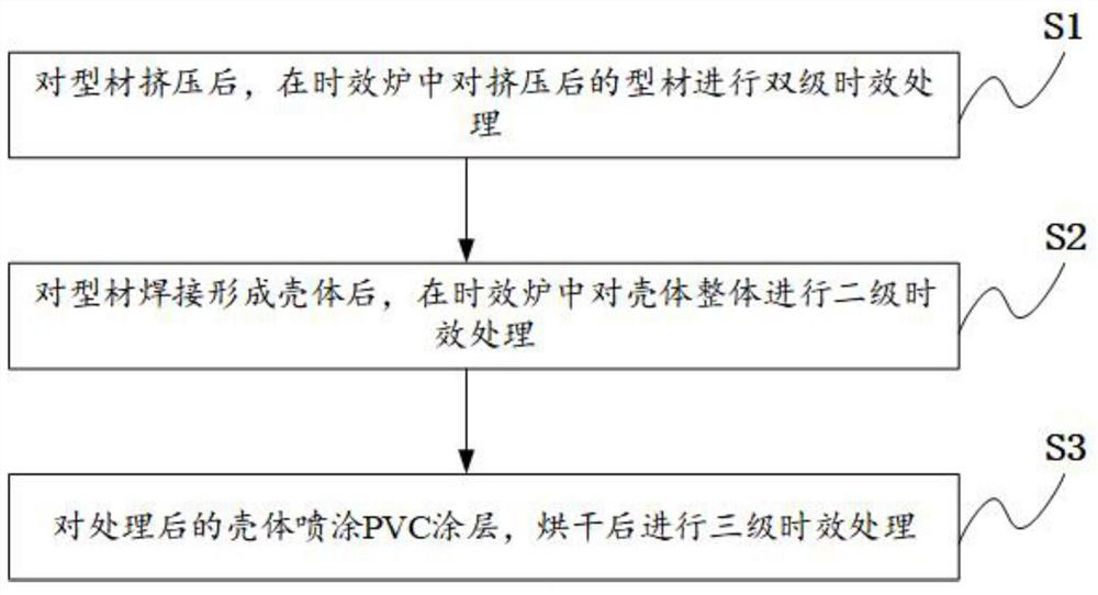 Method for integrally improving corrosion resistance of 7-series aluminum alloy battery pack shell