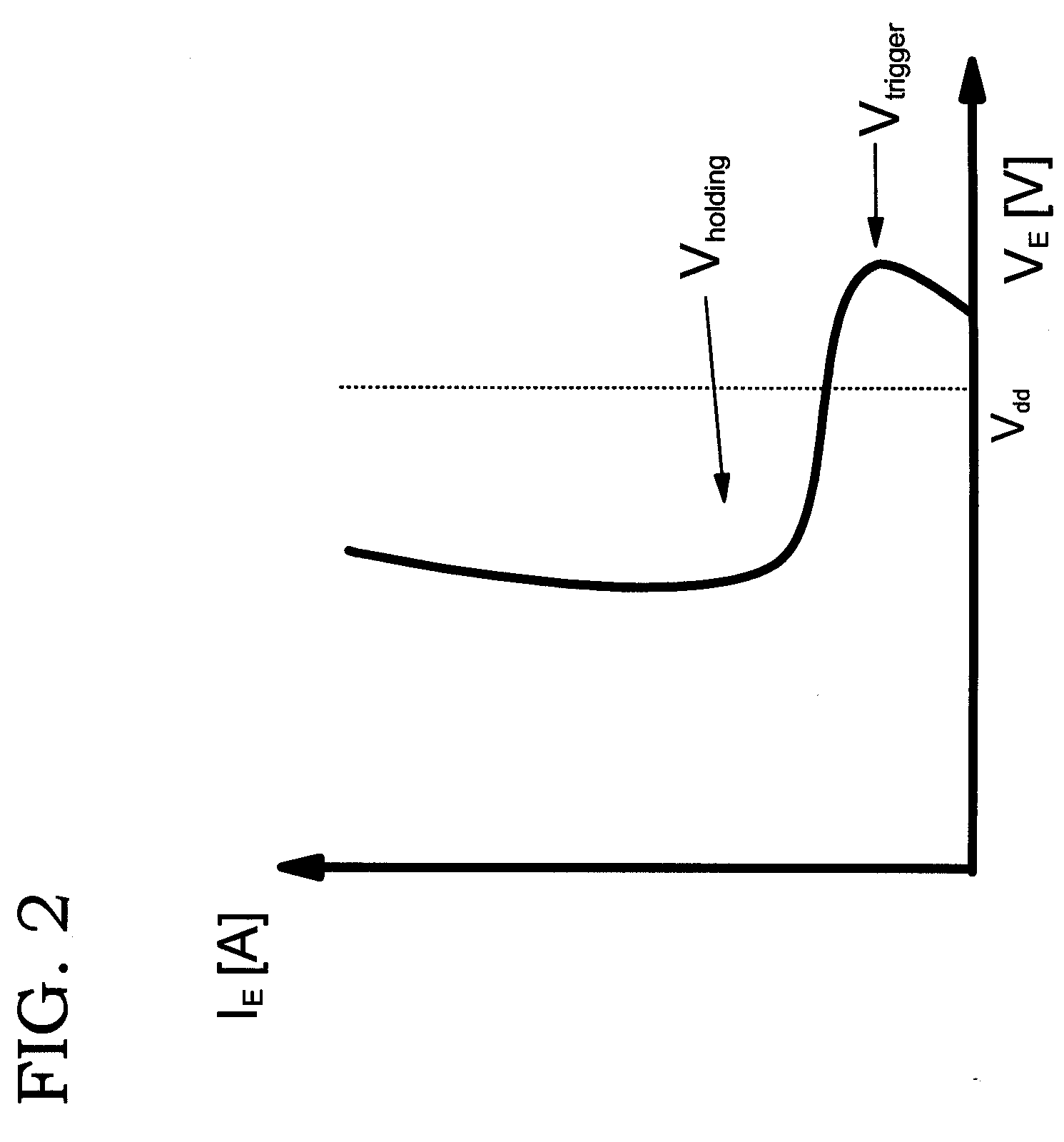 Vertical silicon controlled rectifier electro-static discharge protection device in bi-cmos technology