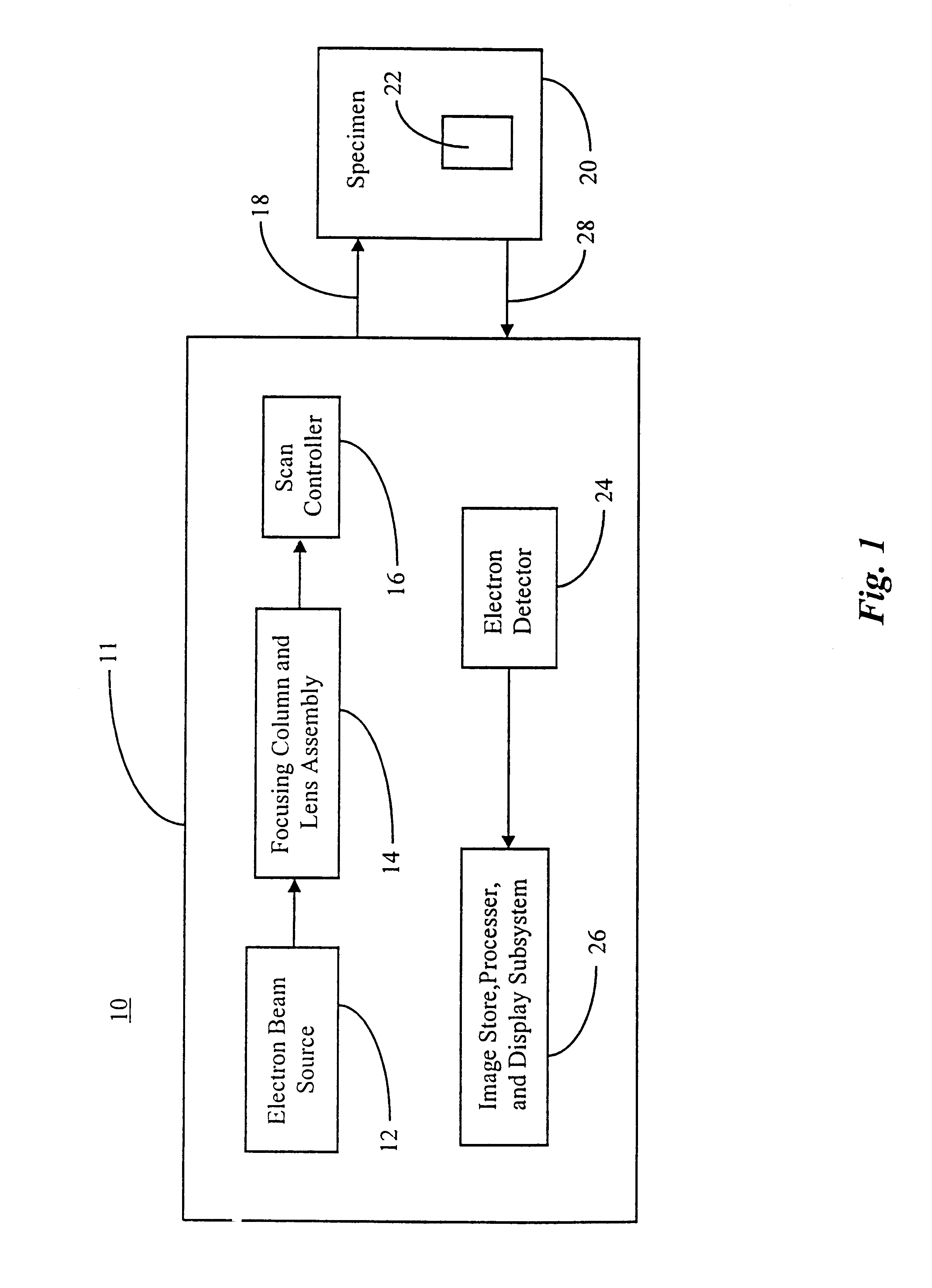 Electron beam dose control for scanning electron microscopy and critical dimension measurement instruments