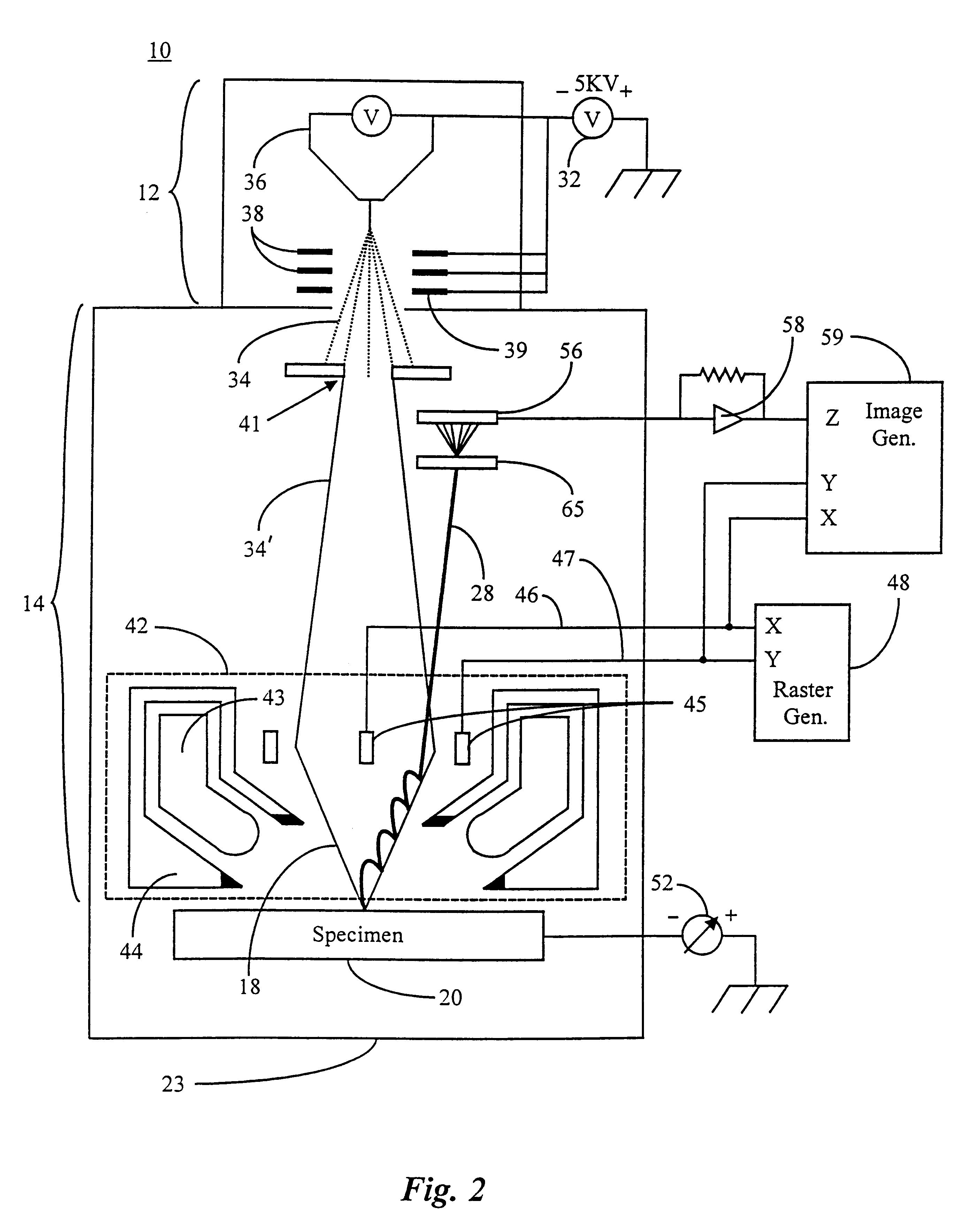 Electron beam dose control for scanning electron microscopy and critical dimension measurement instruments