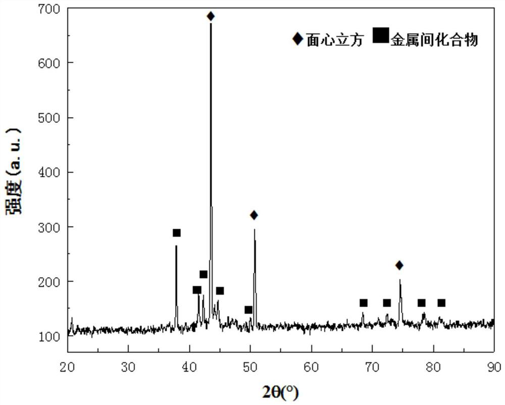 A kind of high entropy alloy for hydrogen evolution catalysis and preparation method thereof