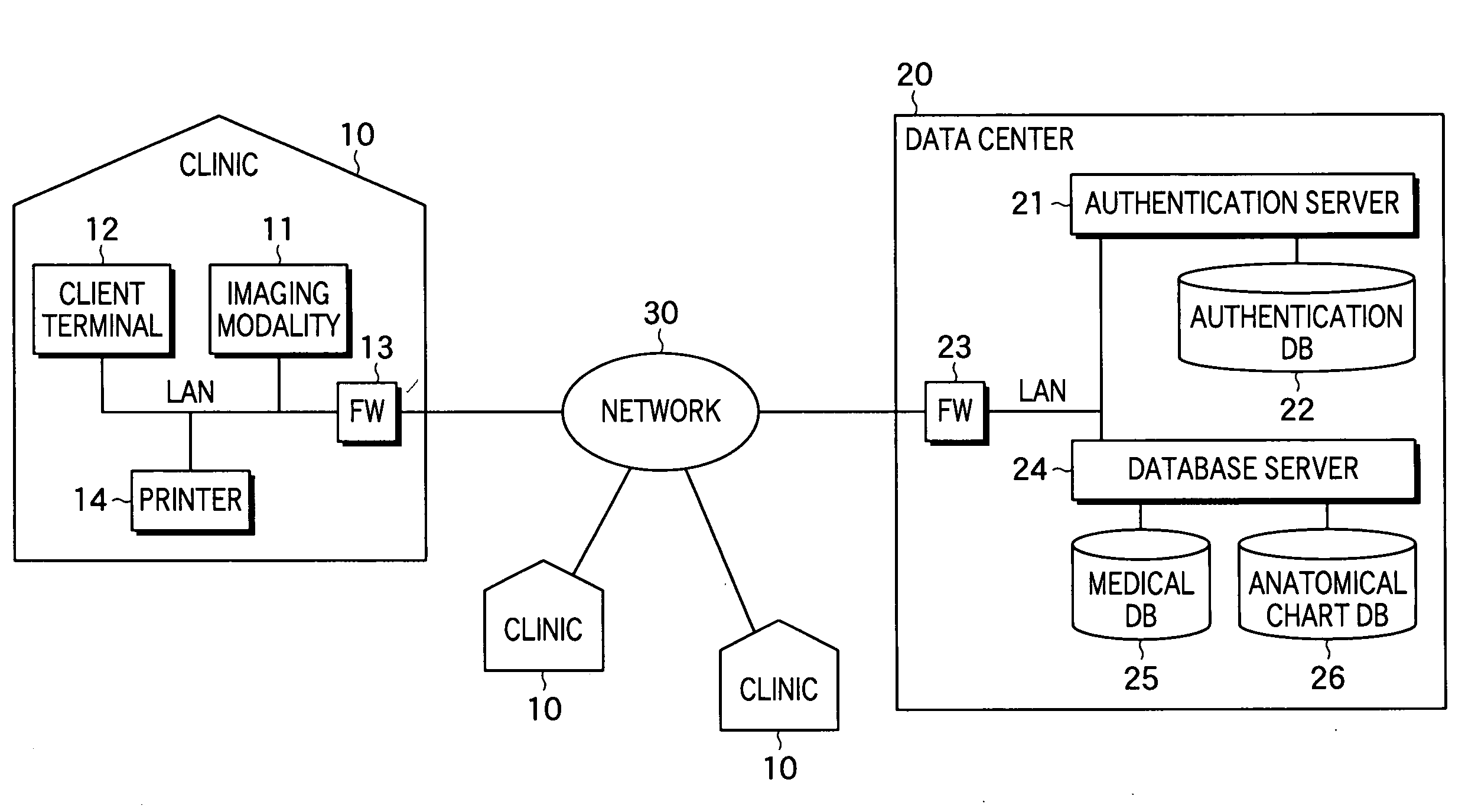 Diagnostic support system and method used for the same