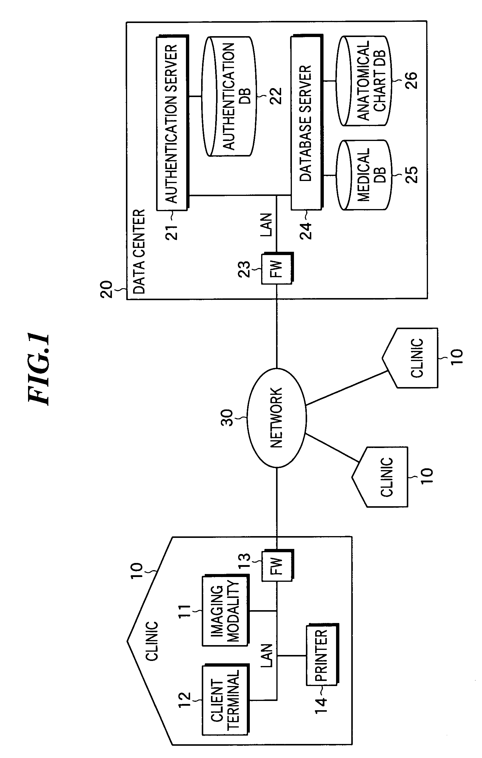 Diagnostic support system and method used for the same