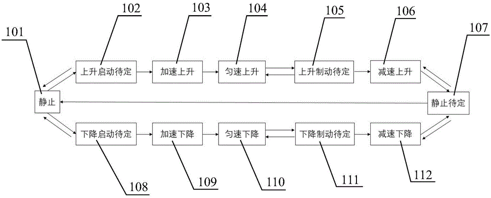 Elevator operating state detection system and method