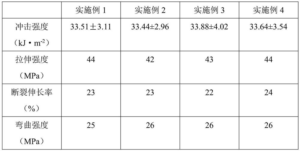 Janus particle/epoxy resin composite material