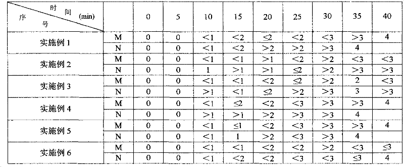 Preparation method of particle defoaming agent