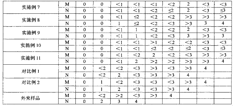 Preparation method of particle defoaming agent