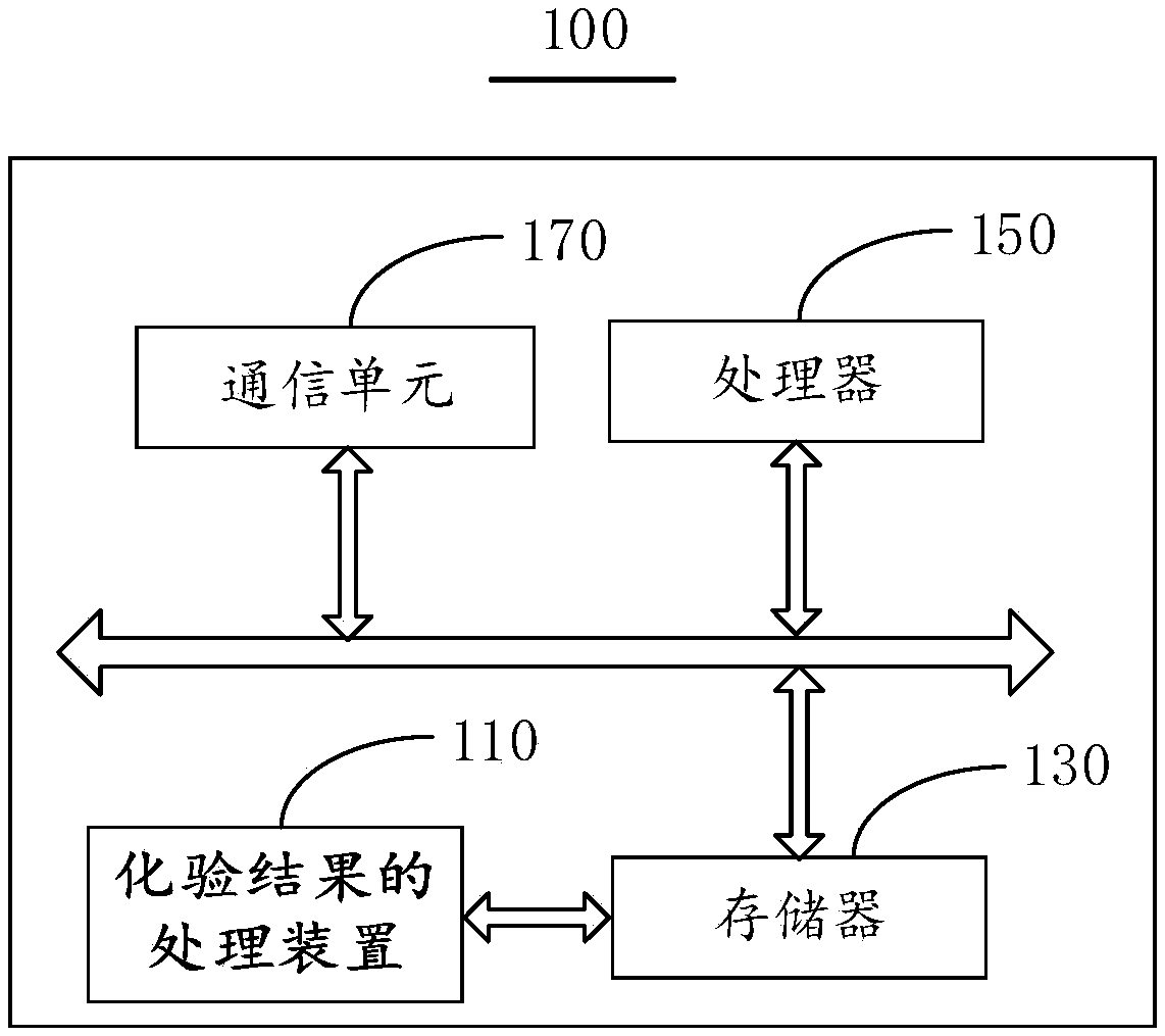 Lab test result processing method and device, and electronic device