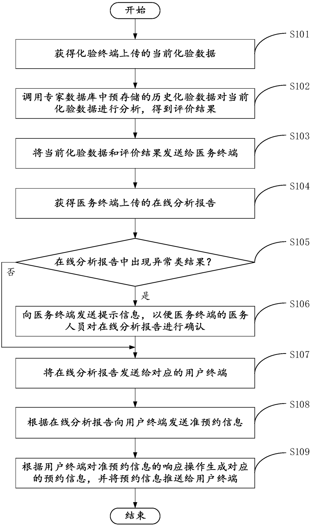 Lab test result processing method and device, and electronic device