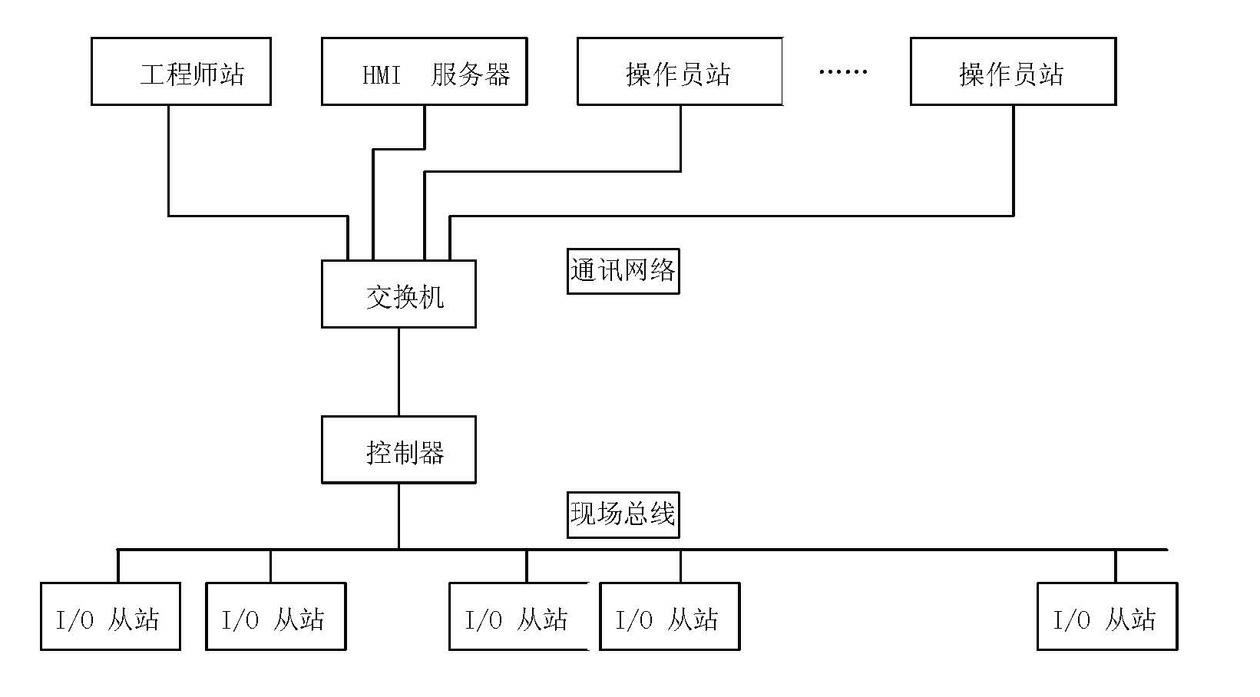 Redundancy architecture control system and method thereof capable of keeping original system function and performance