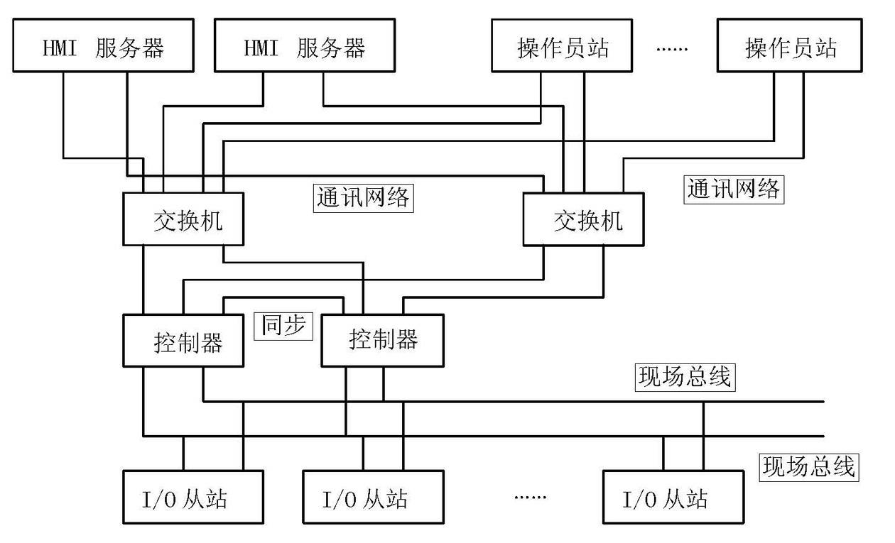 Redundancy architecture control system and method thereof capable of keeping original system function and performance