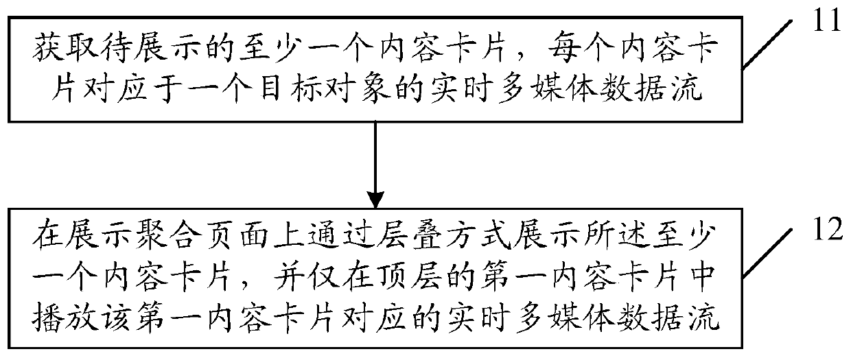 Information display method and terminal