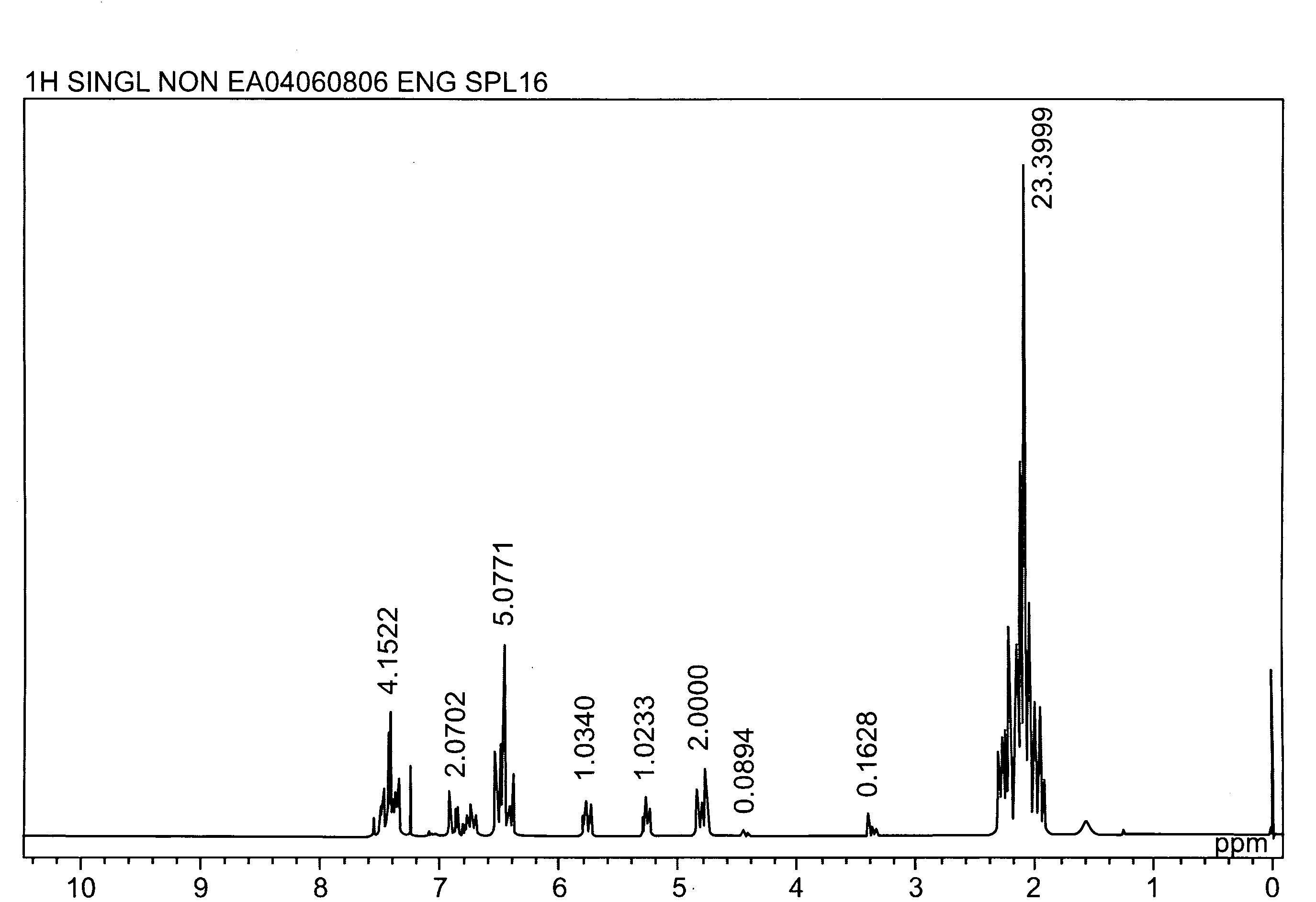 Process for the production of vinyl compound