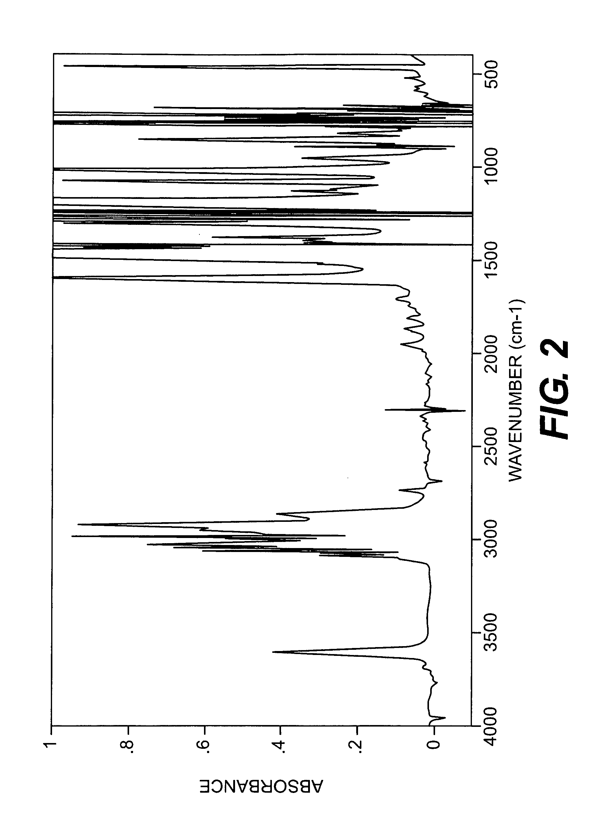 Process for the production of vinyl compound