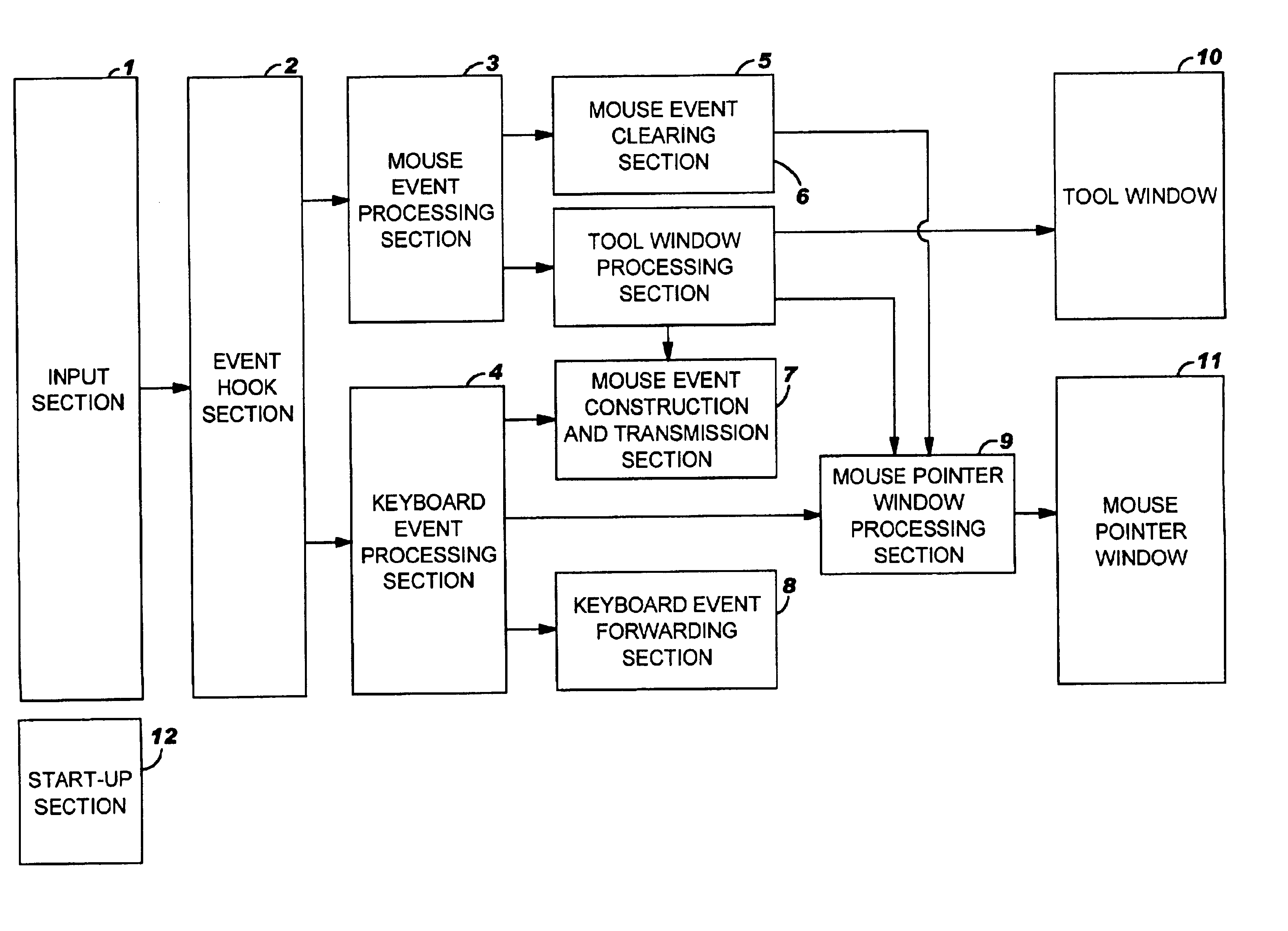 Input method, input system, and program for touch panel