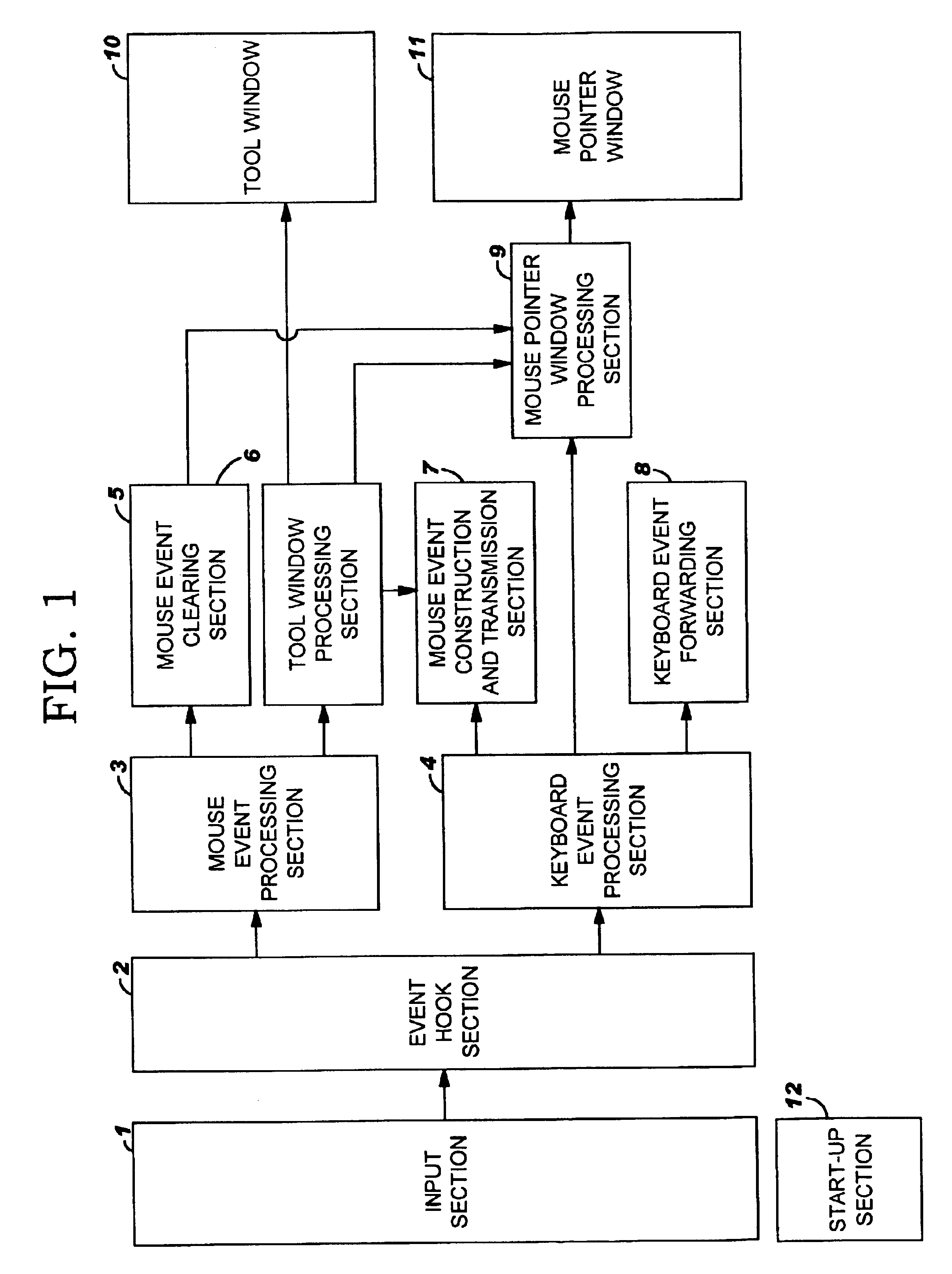 Input method, input system, and program for touch panel