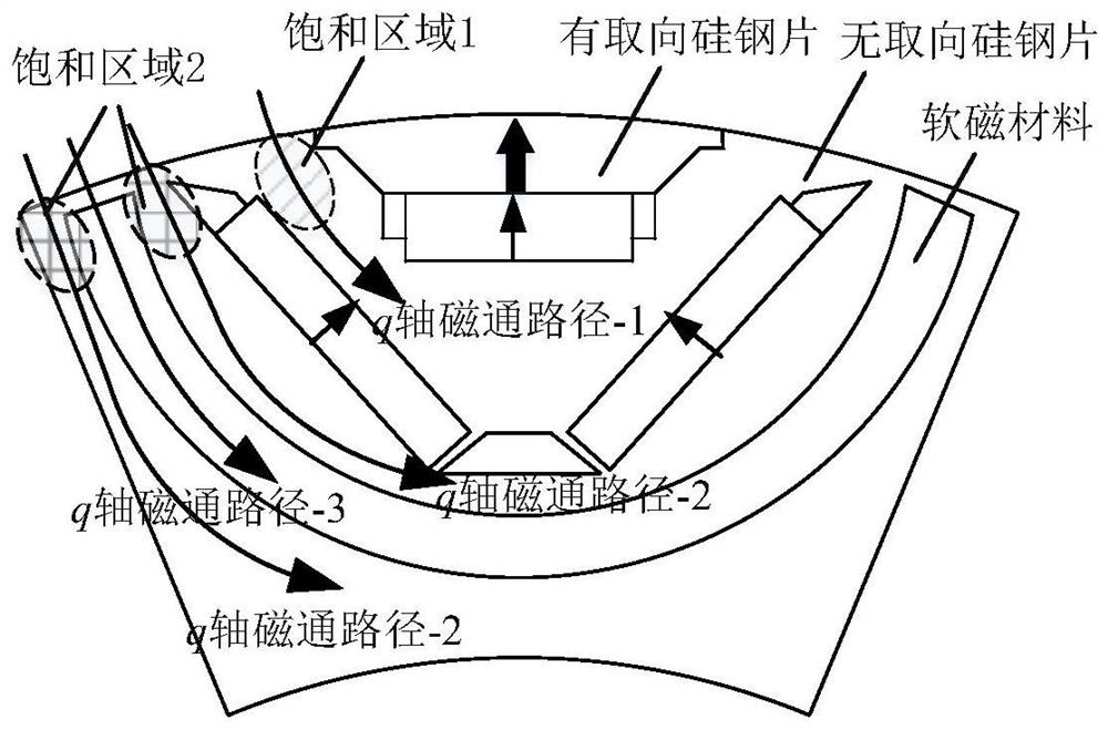 Variable salient pole rate permanent magnet motor and design method thereof