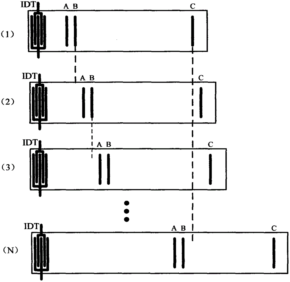 Multi-target anti-collision coding method for delay line surface acoustic wave sensor