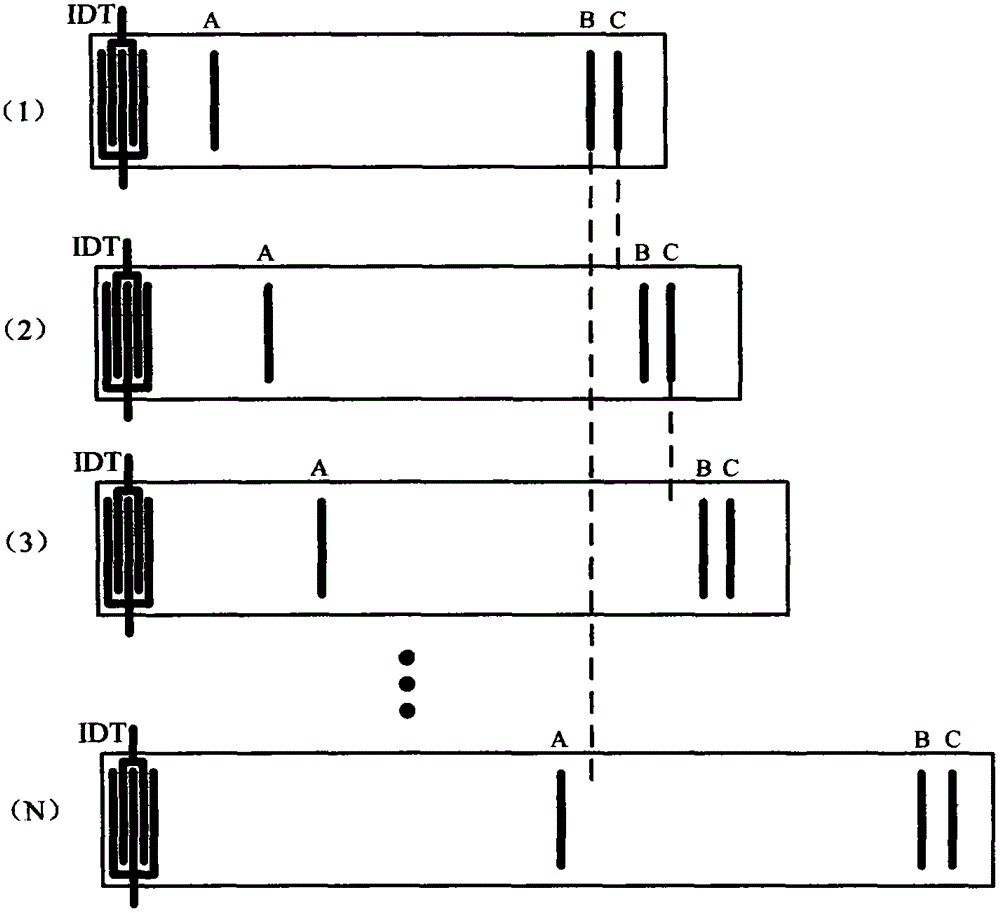 Multi-target anti-collision coding method for delay line surface acoustic wave sensor