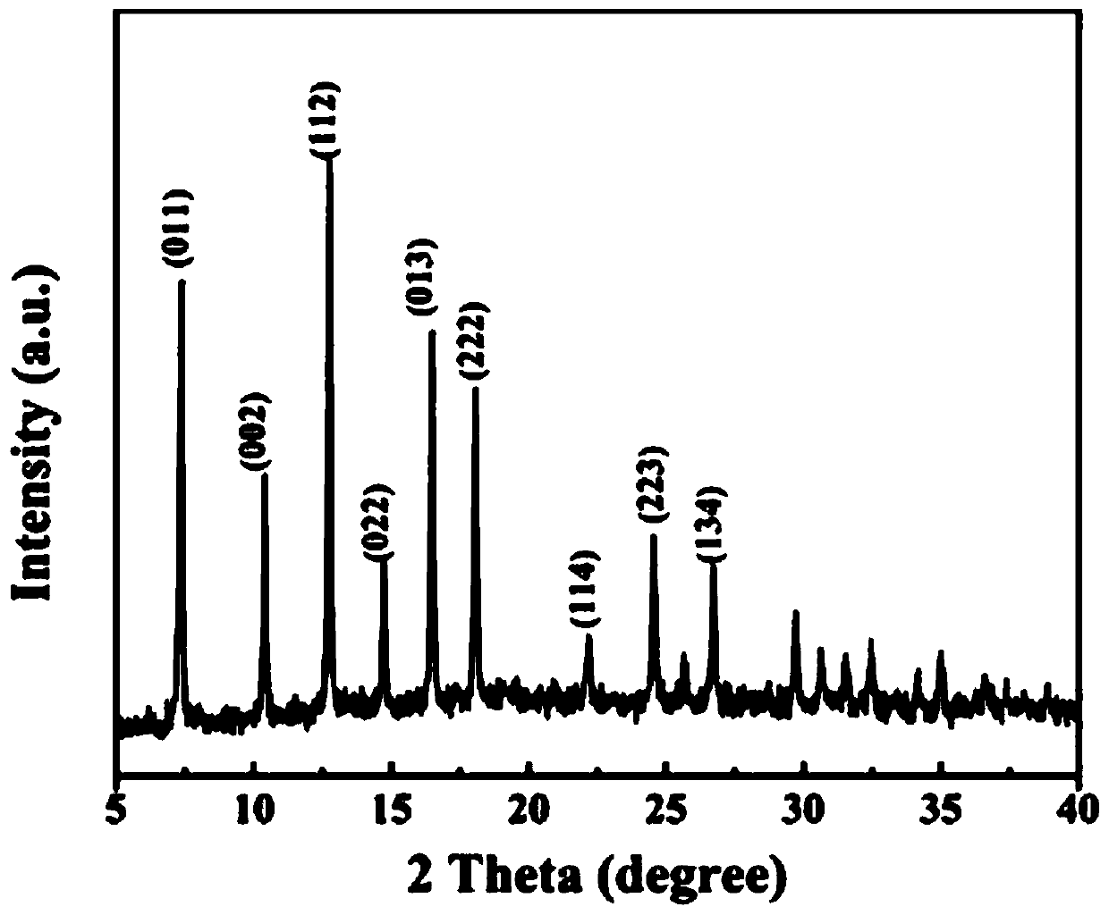 Preparation method and application of supported cobalt/carbon nano tube material derived from zeolite imidazole framework material